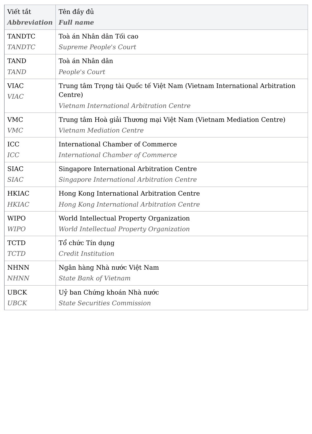 Bilingual PDF table showing Vietnamese terms and English translations